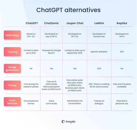 nudogram|Top 7 nudogram.com Alternatives & Competitors